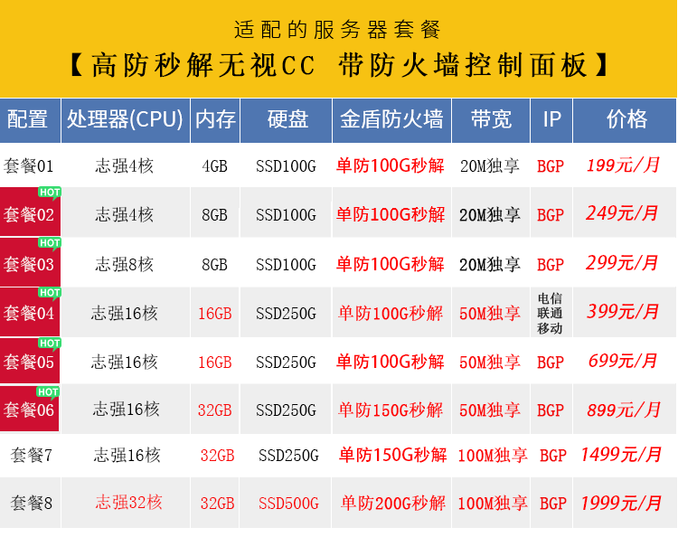 高防服务器 全面提速升级